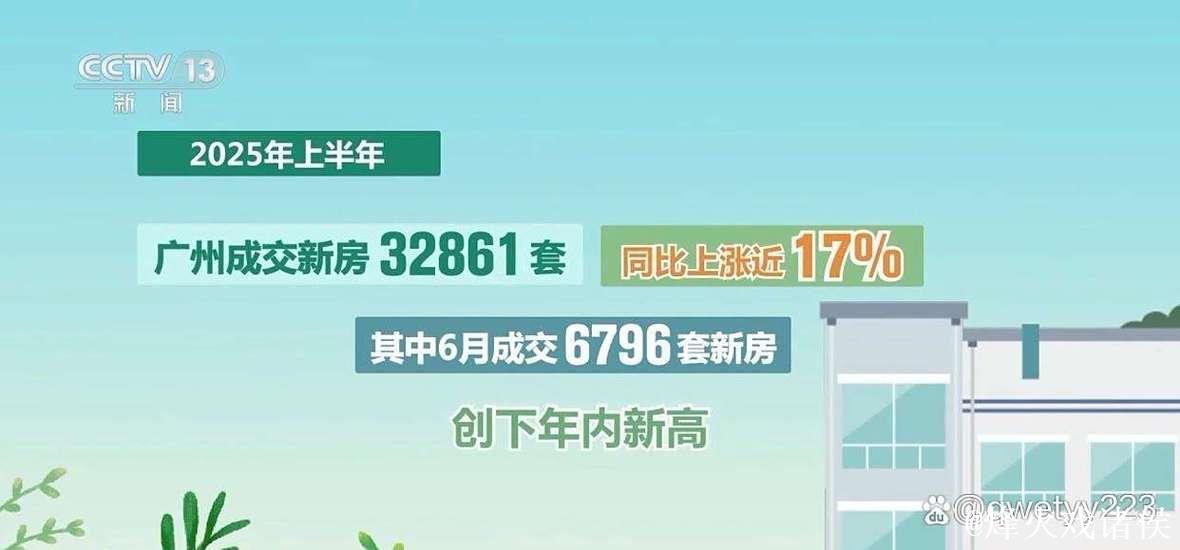 房地产市场“活跃度”不断提升 上半年各地出台政策超340条 房地产市场“活跃度”不断提升 上半年各地出台政策超340条
