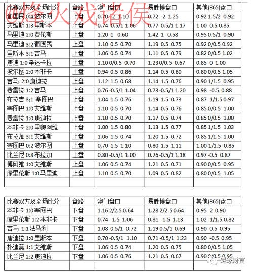 世界杯热门盘口推荐解析