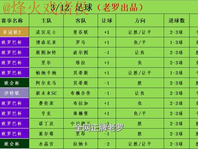 世界杯热门盘口推荐解析